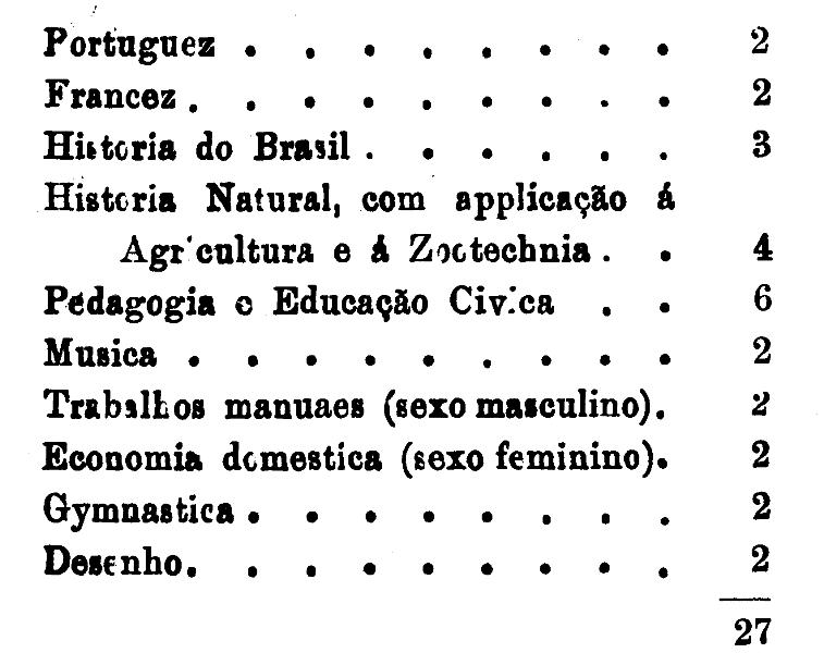 Decreto N 2 225 De 16 04 1912
